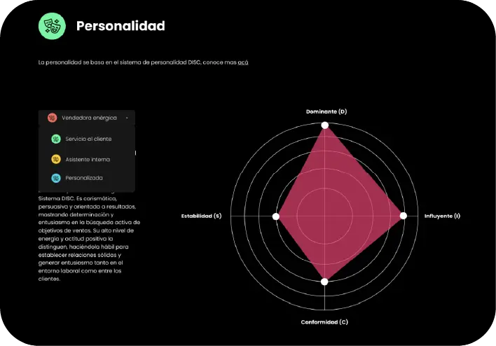 Personalidad Biky