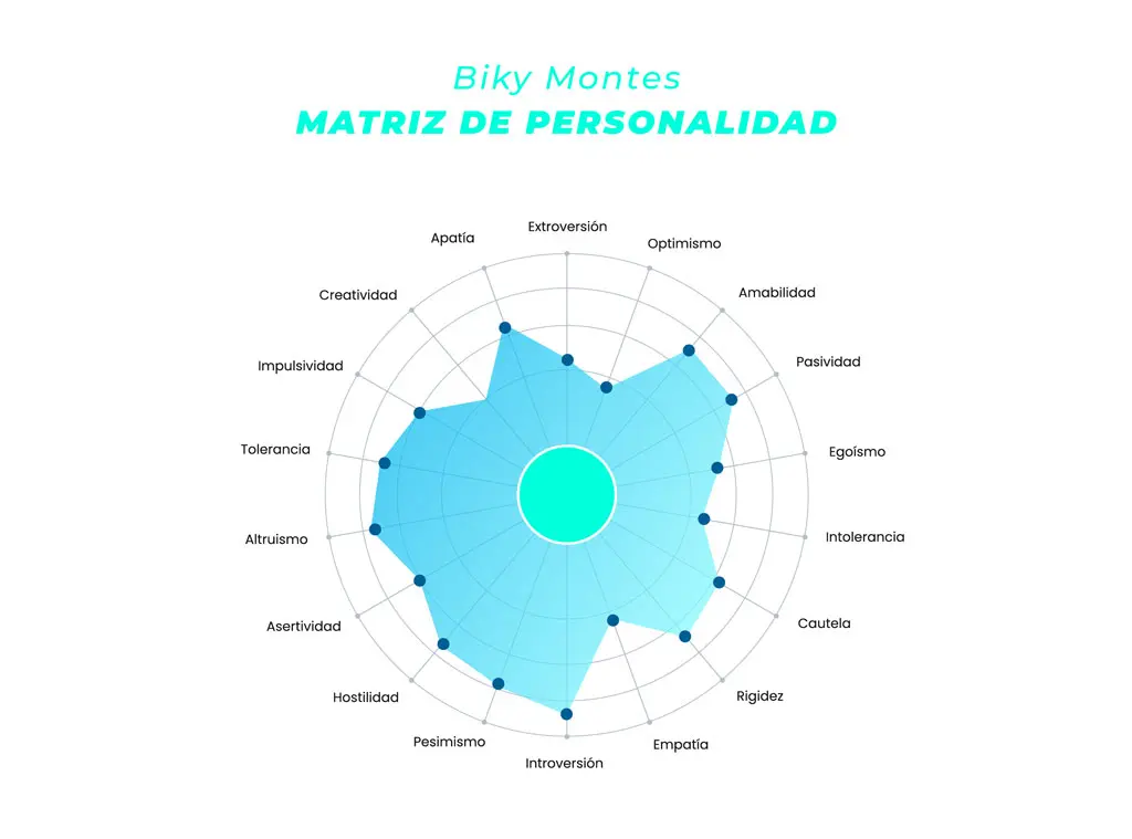 Biky Montes: La IA de ventas con personalidad | Keybe